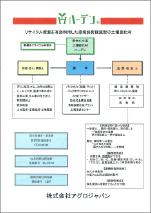 ハーデン概要(6P)